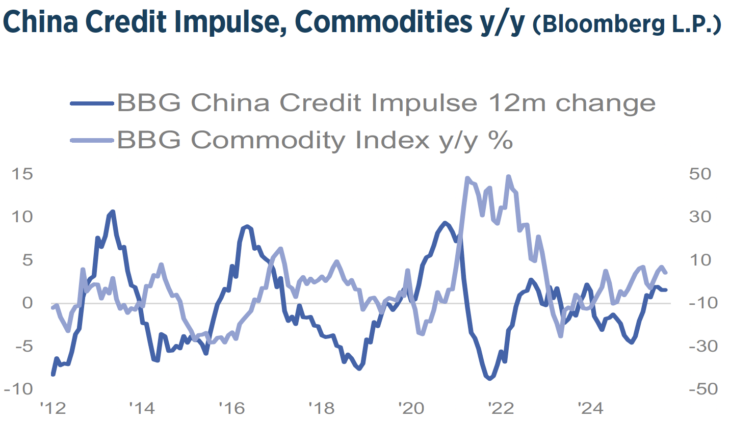 Q4_2025_Investment_Strategy_Chart10