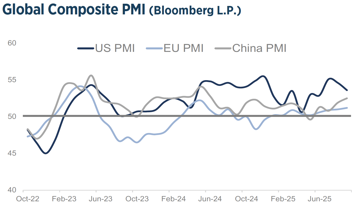 Q4_2025_Investment_Strategy_Chart11