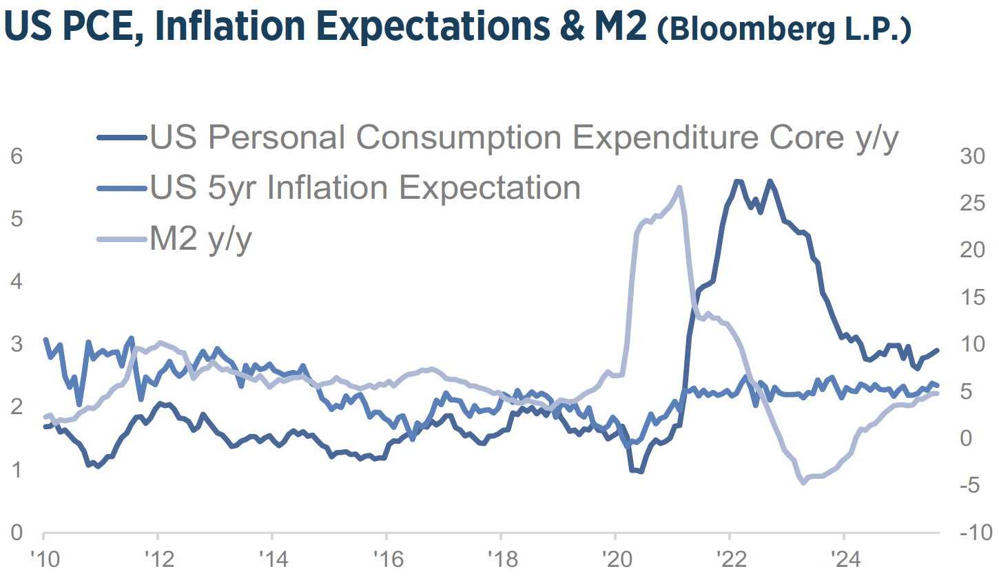 Q4_2025_Investment_Strategy_Chart12