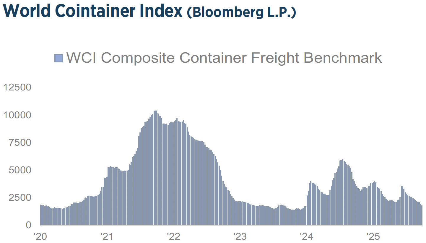 Q4_2025_Investment_Strategy_Chart13