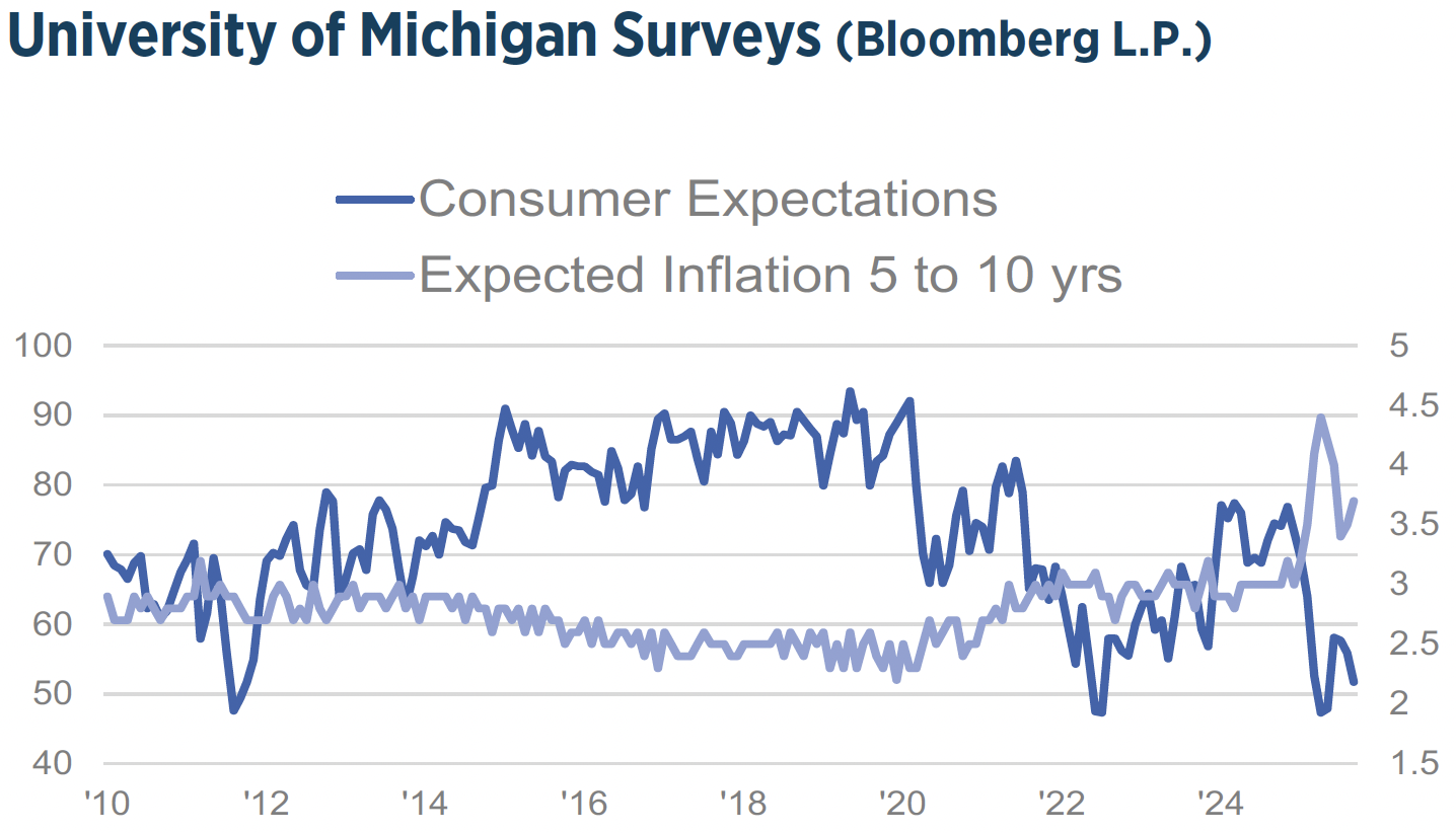 Q4_2025_Investment_Strategy_Chart14