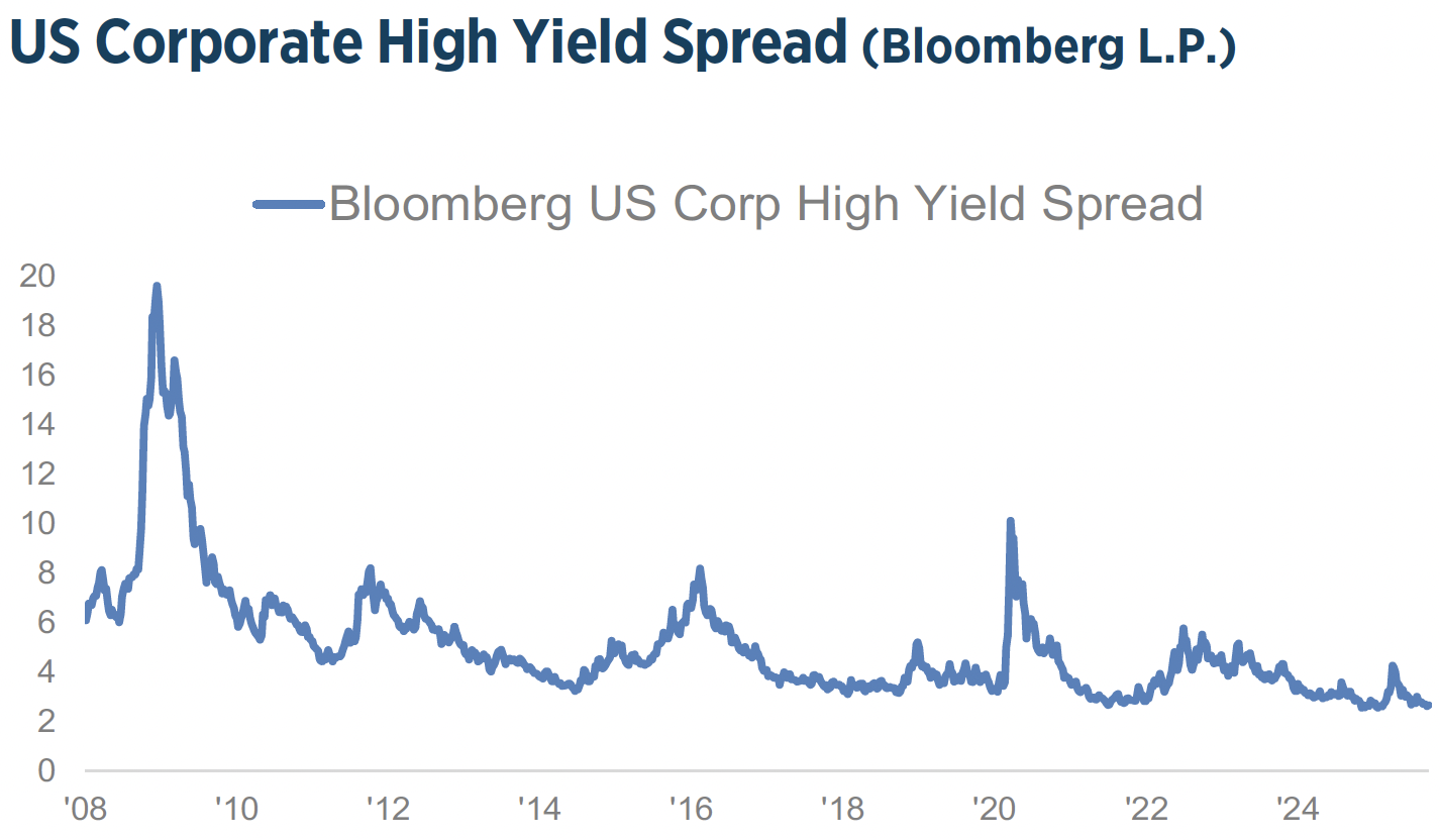 Q4_2025_Investment_Strategy_Chart16