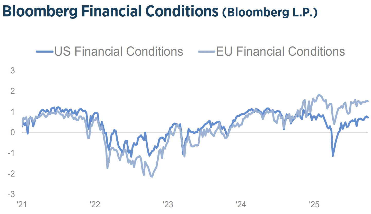 Q4_2025_Investment_Strategy_Chart3