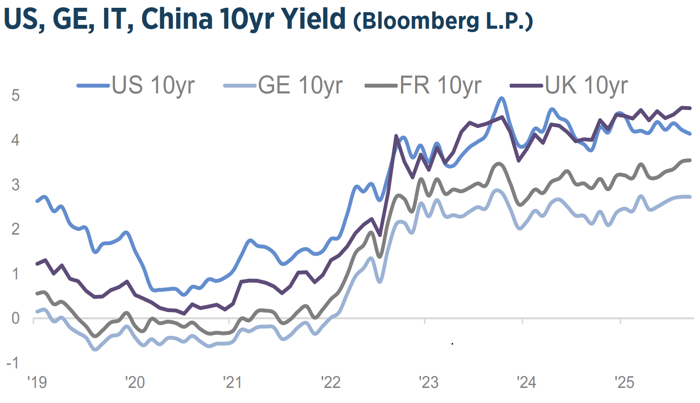 Q4_2025_Investment_Strategy_Chart5