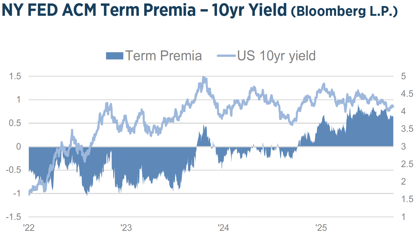 Q4_2025_Investment_Strategy_Chart6