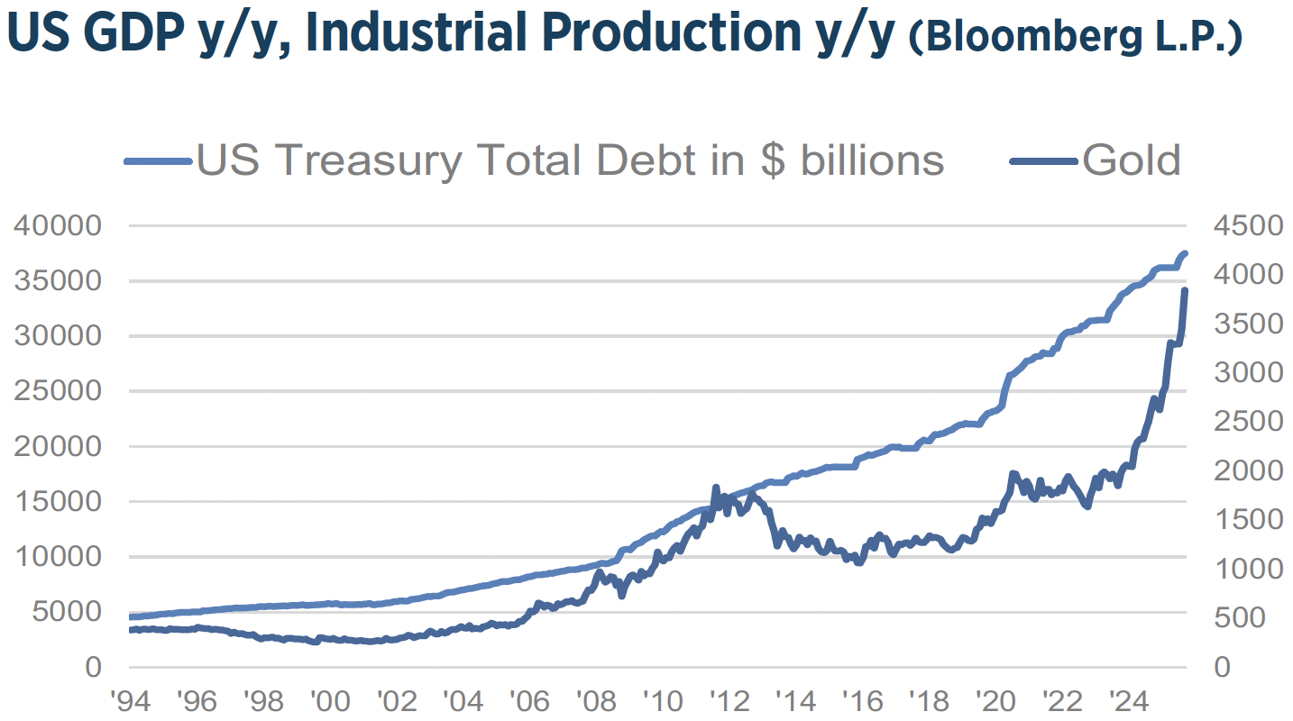Q4_2025_Investment_Strategy_Chart7
