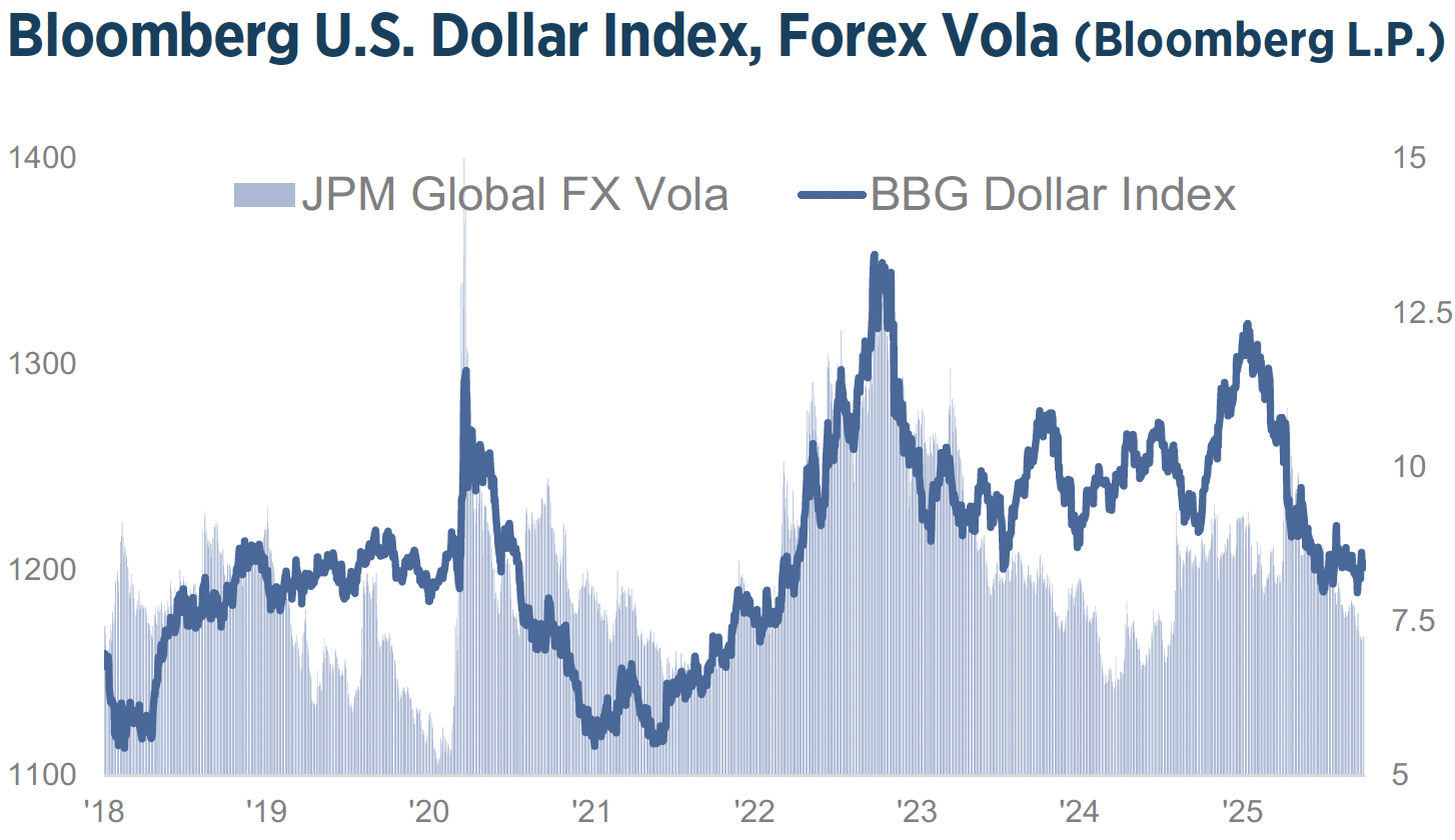 Q4_2025_Investment_Strategy_Chart8