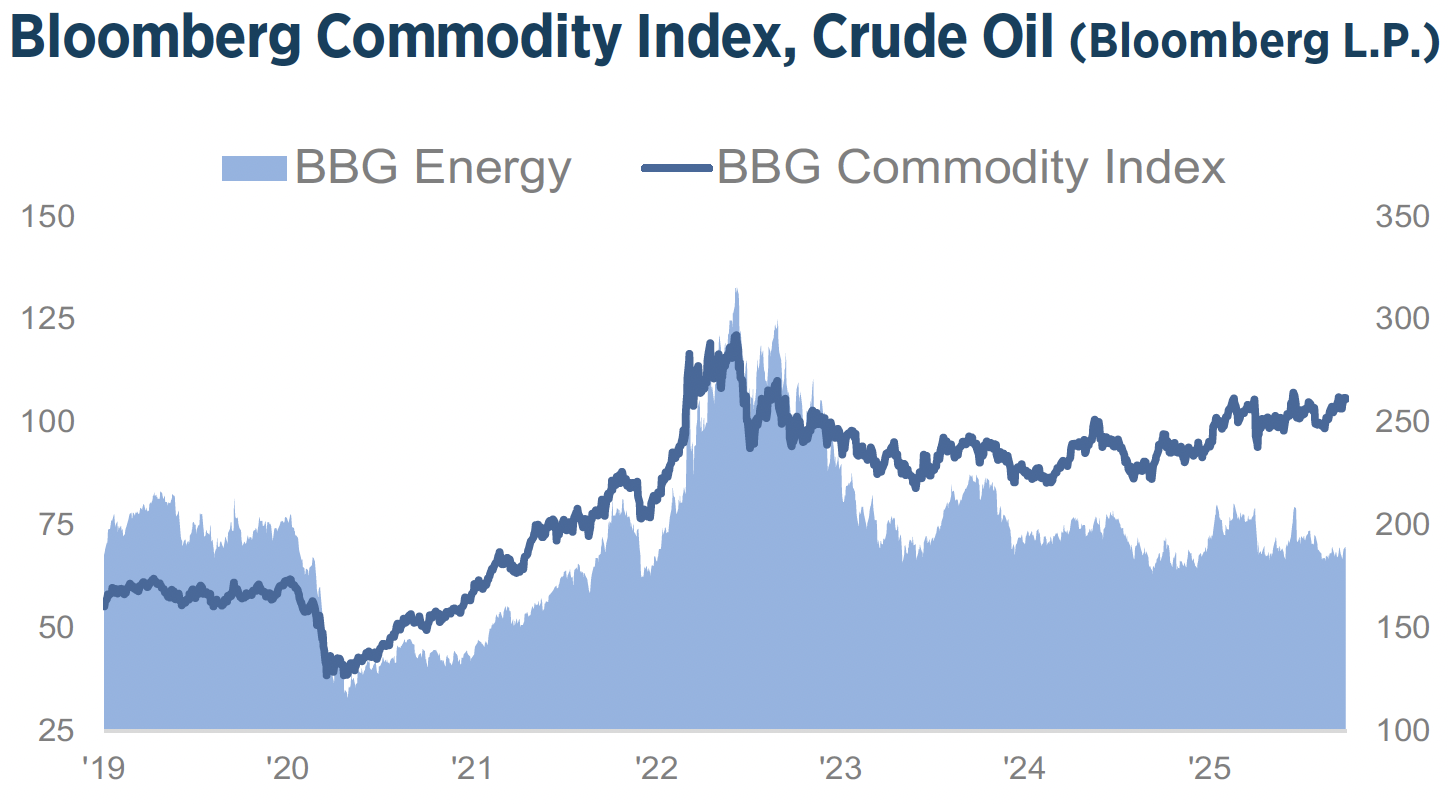 Q4_2025_Investment_Strategy_Chart9