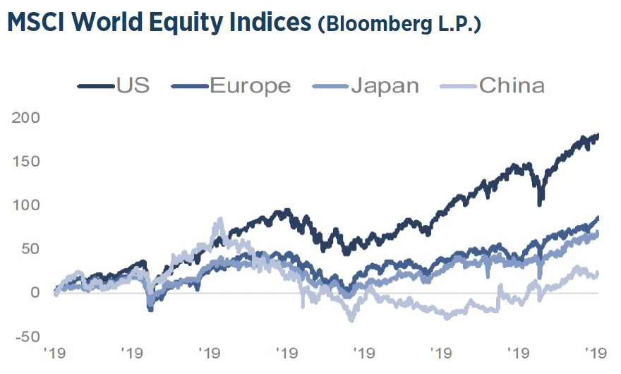 Q1 2026 Investment Strategy Chart1