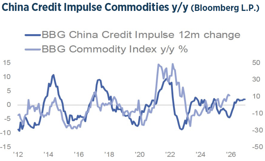 Q1 2026 Investment Strategy Chart10
