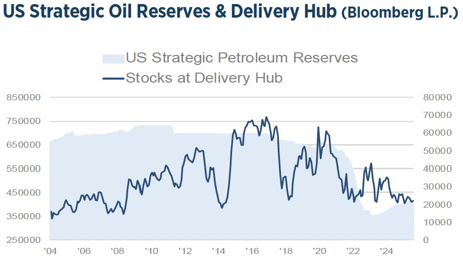 Q1 2026 Investment Strategy Chart11