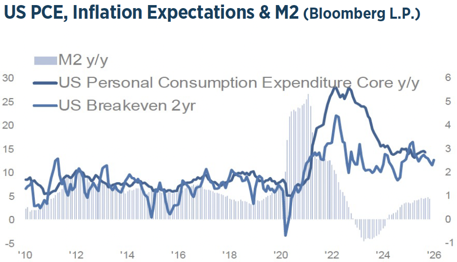 Q1 2026 Investment Strategy Chart12