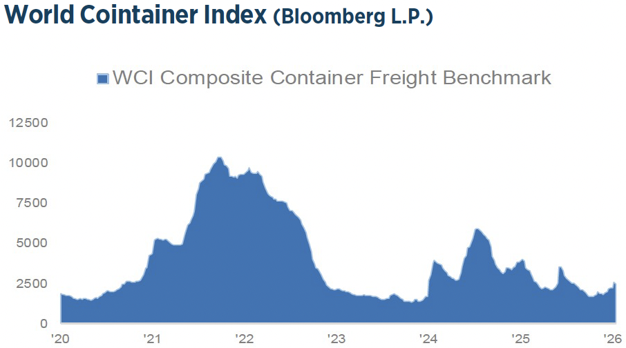 Q1 2026 Investment Strategy Chart13