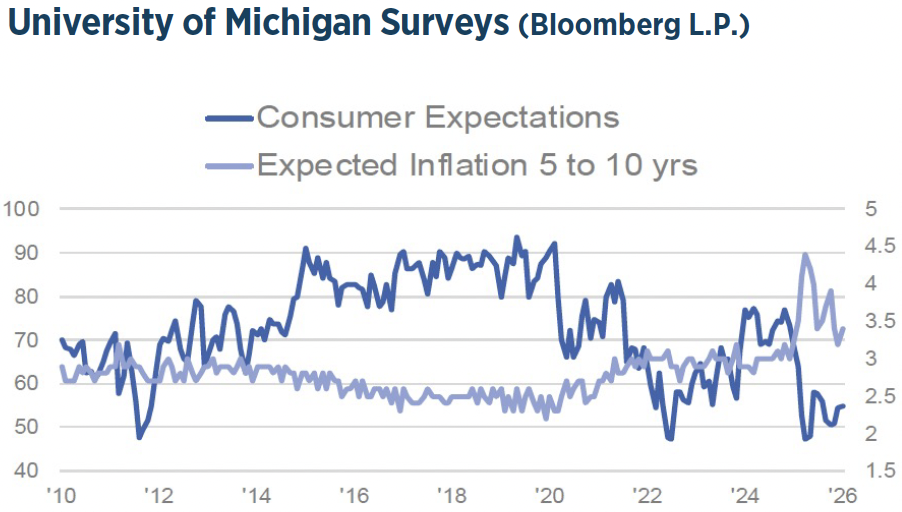 Q1 2026 Investment Strategy Chart14