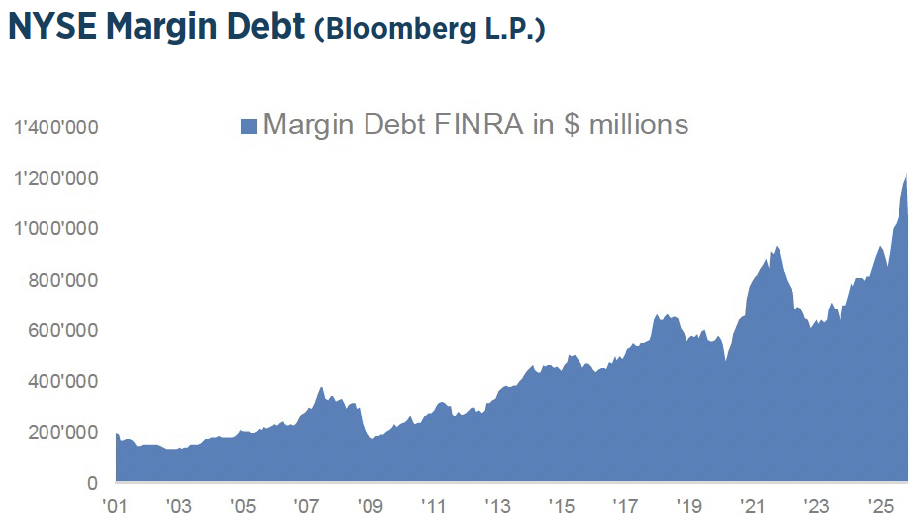 Q1 2026 Investment Strategy Chart