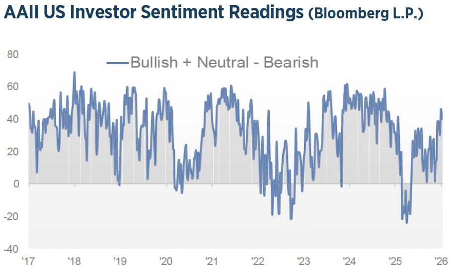 Q1 2026 Investment Strategy Chart4
