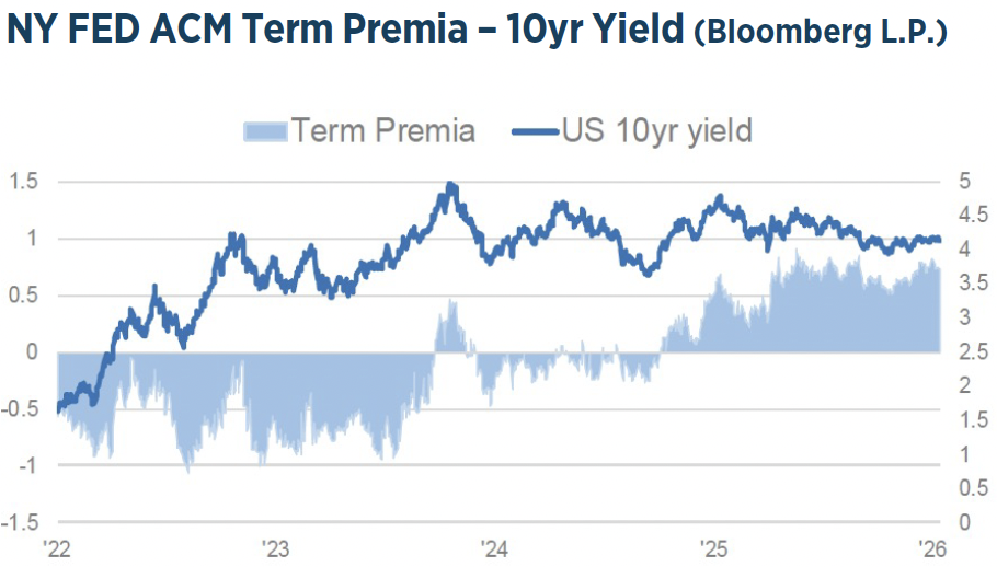 Q1 2026 Investment Strategy Chart6